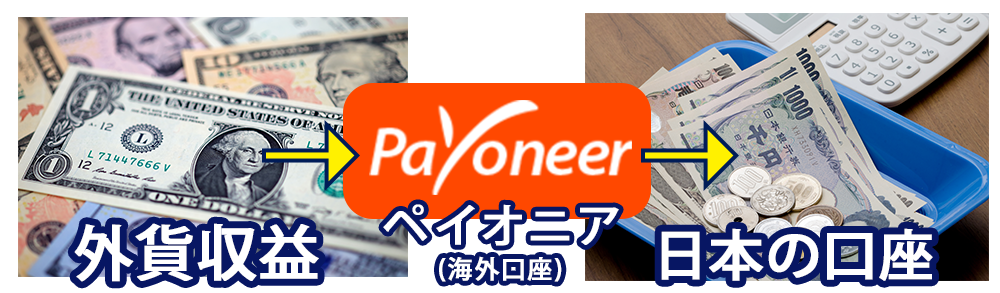 海外収益の受け取りができる『Payoneer（ペイオニア）』の機能と使い方